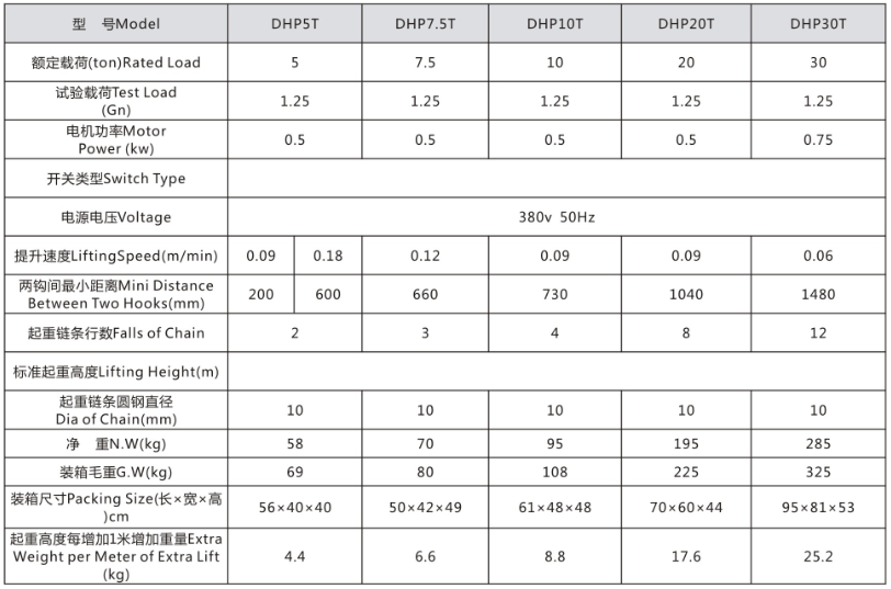 鋼板倉電動葫蘆技術參數