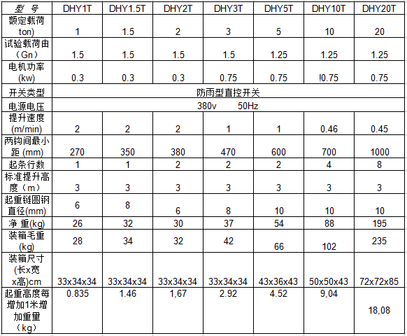 爬模爬架電動葫蘆（lú）參數表（biǎo）