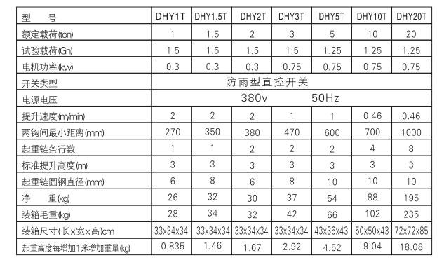 群吊電動提升機參數圖片