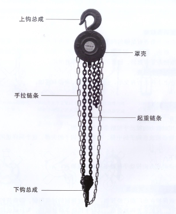 圓（yuán）形（xíng）手拉葫蘆結構圖