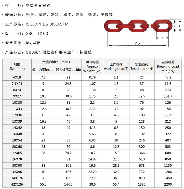 6倍起重鏈條參數